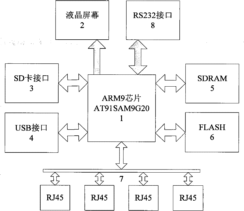 Embedded machine visual intelligent terminal