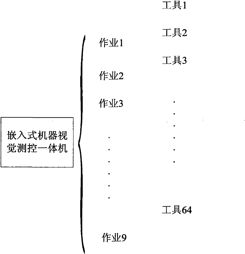 Embedded machine visual intelligent terminal