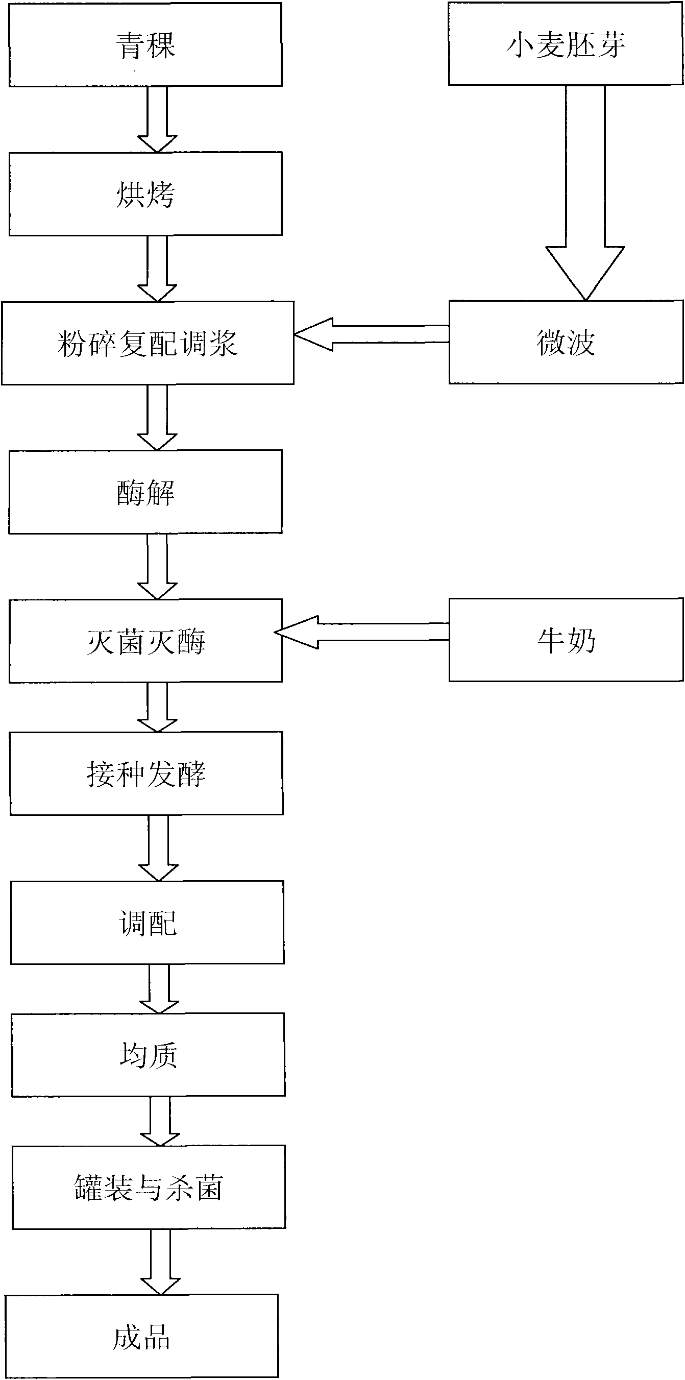 Process for preparing highland barley-wheat germ composite fermented beverage