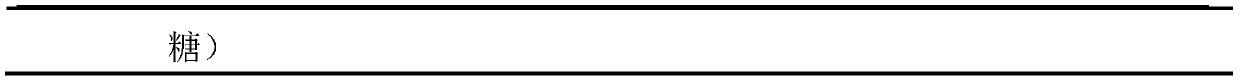 A kind of preparation method of galactomannose oligosaccharide