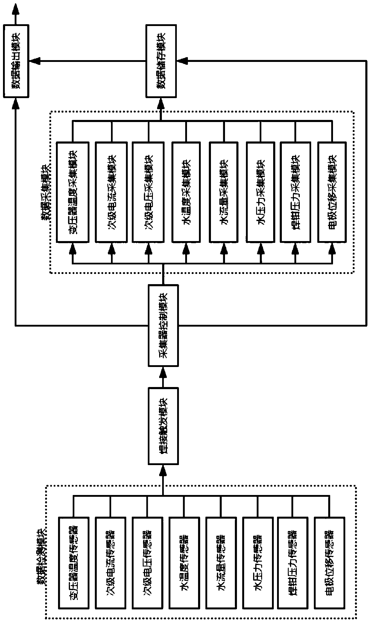 Resistance soldering tweezer self-adaptive system and self-adaptive adjusting method