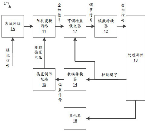 A high-precision measurement method of signal and digital oscilloscope