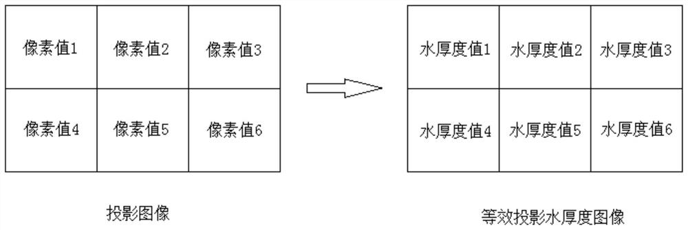 Cone beam CT image reconstruction method