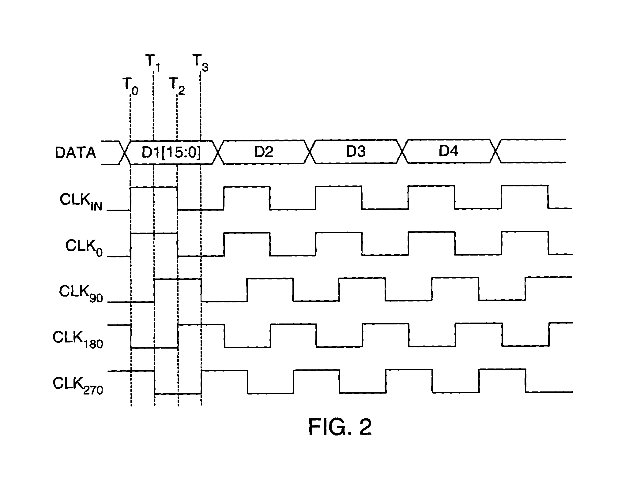 Control of simultaneous switch noise from multiple outputs