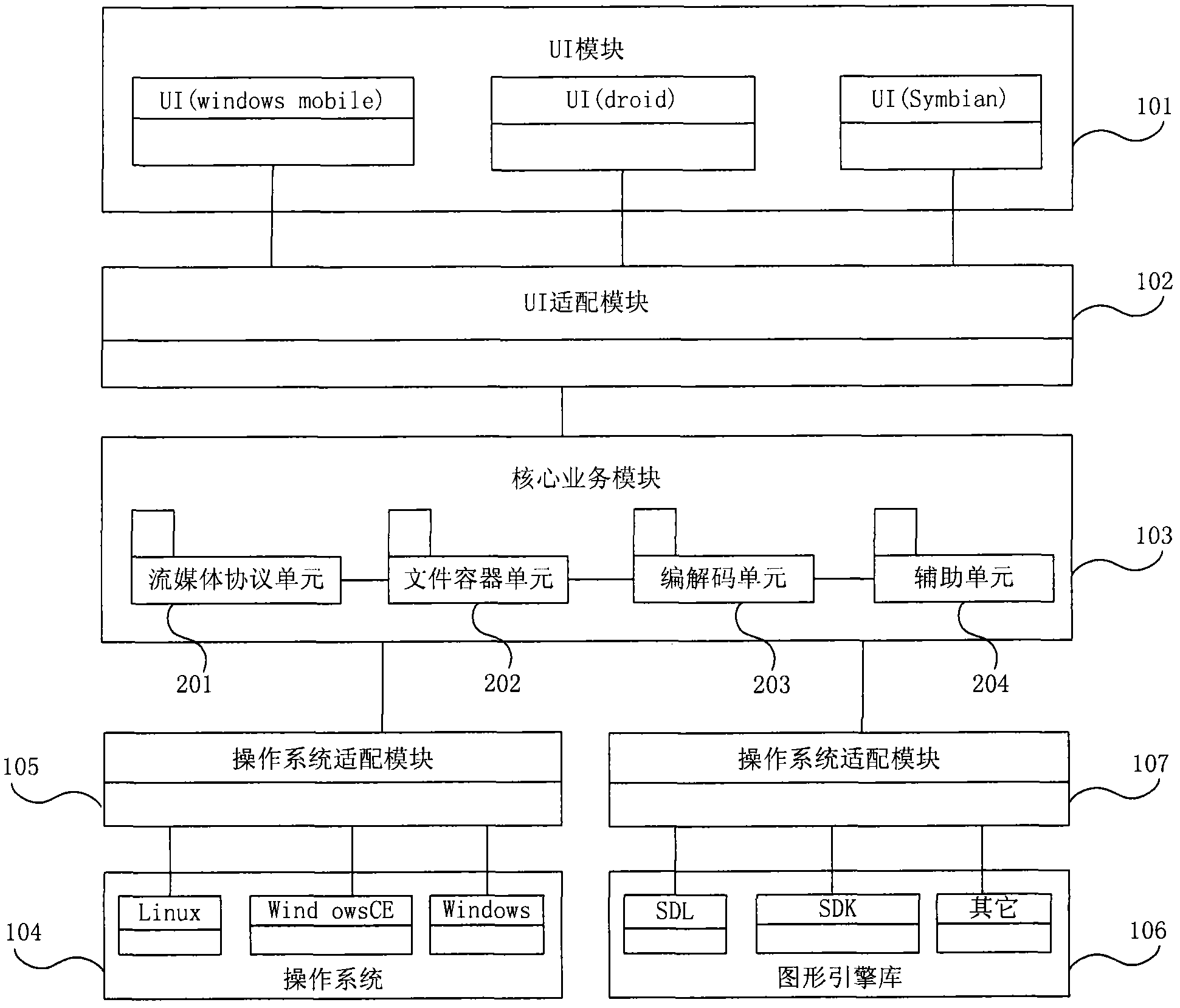 Multi-media player and transplant processing method thereof