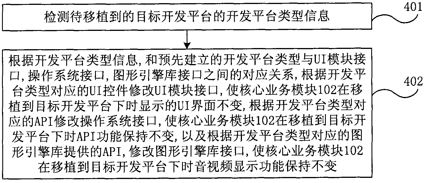 Multi-media player and transplant processing method thereof