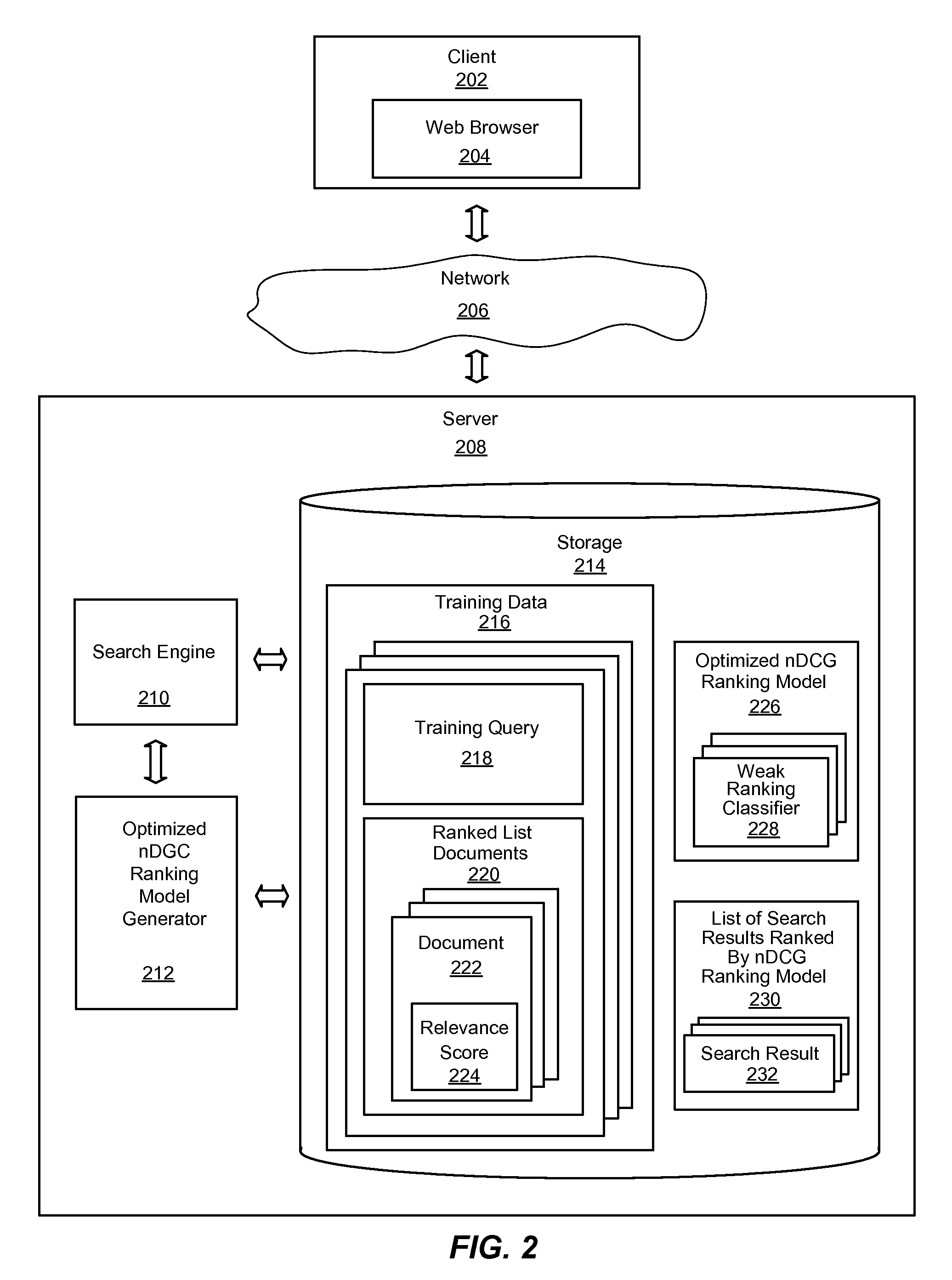 System and method for learning a ranking model that optimizes a ranking evaluation metric for ranking search results of a search query