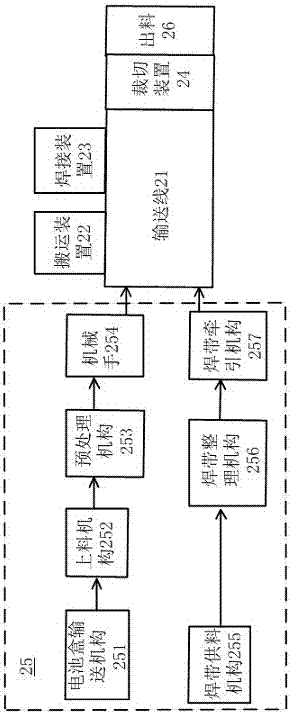 Cell series welding system