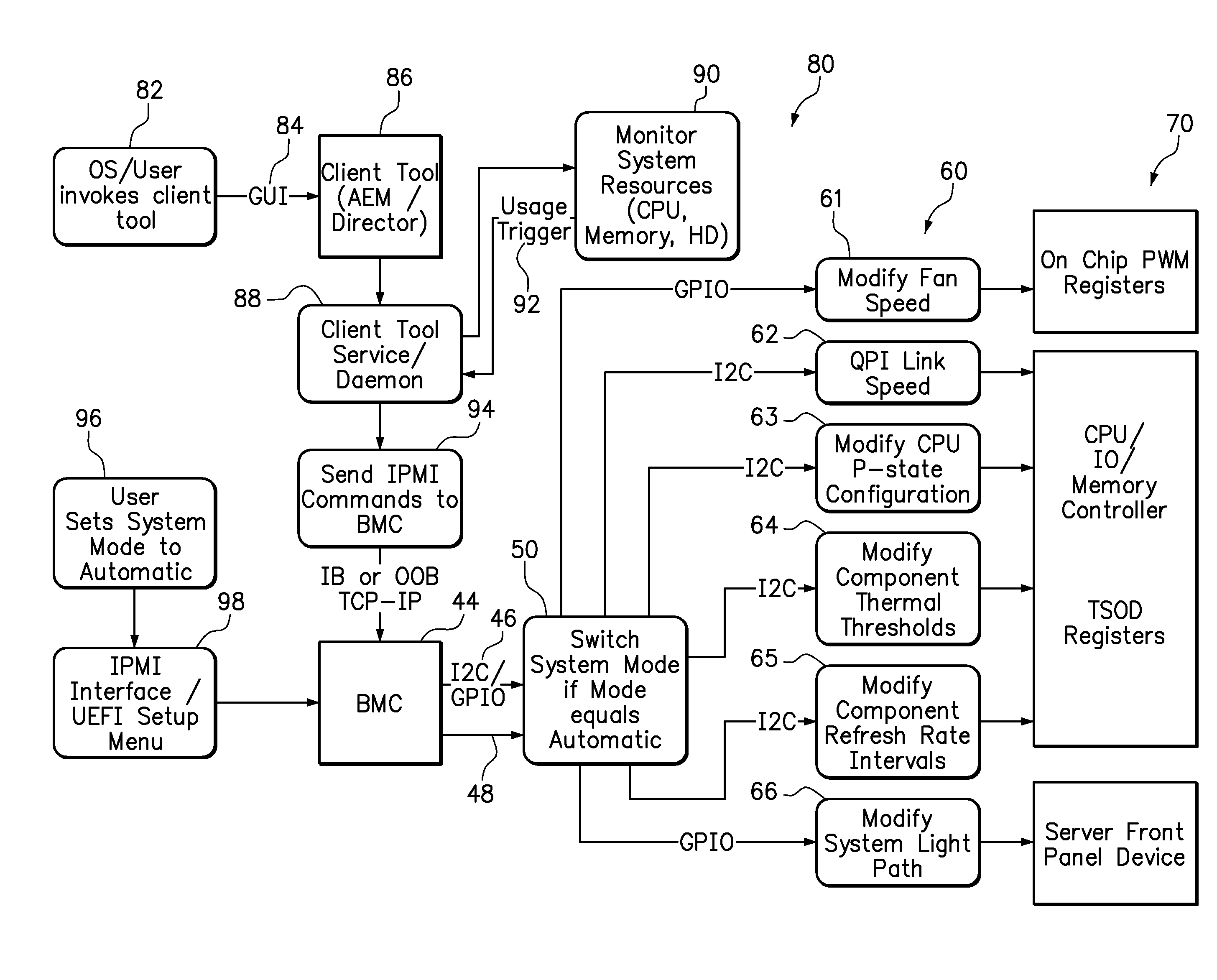 Dynamic system mode switching