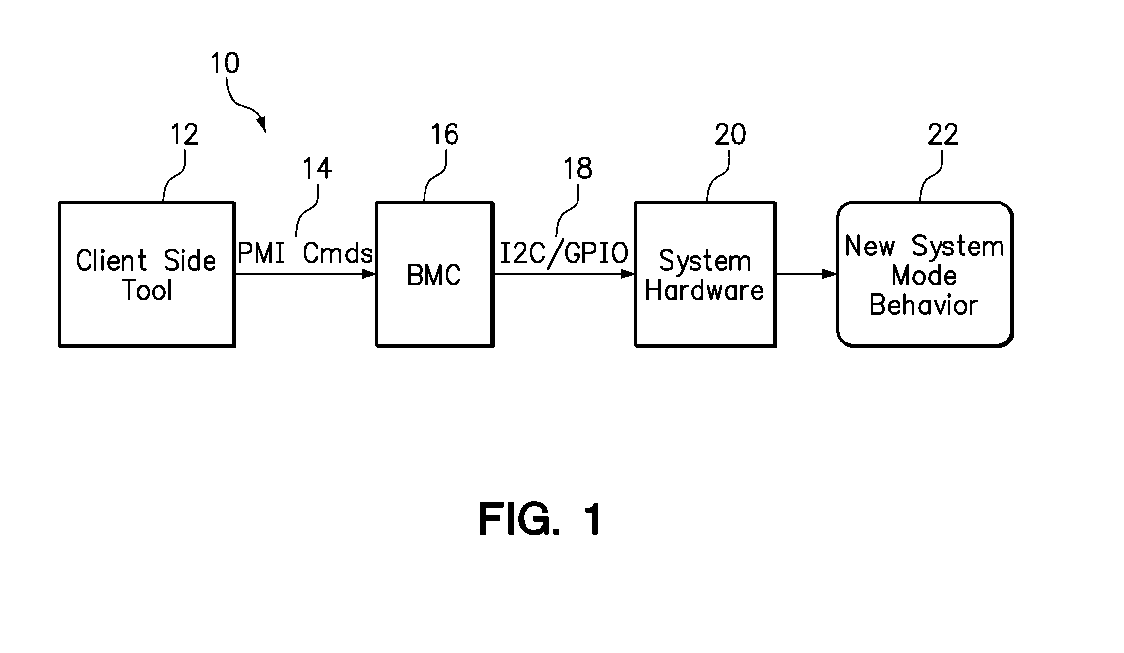 Dynamic system mode switching