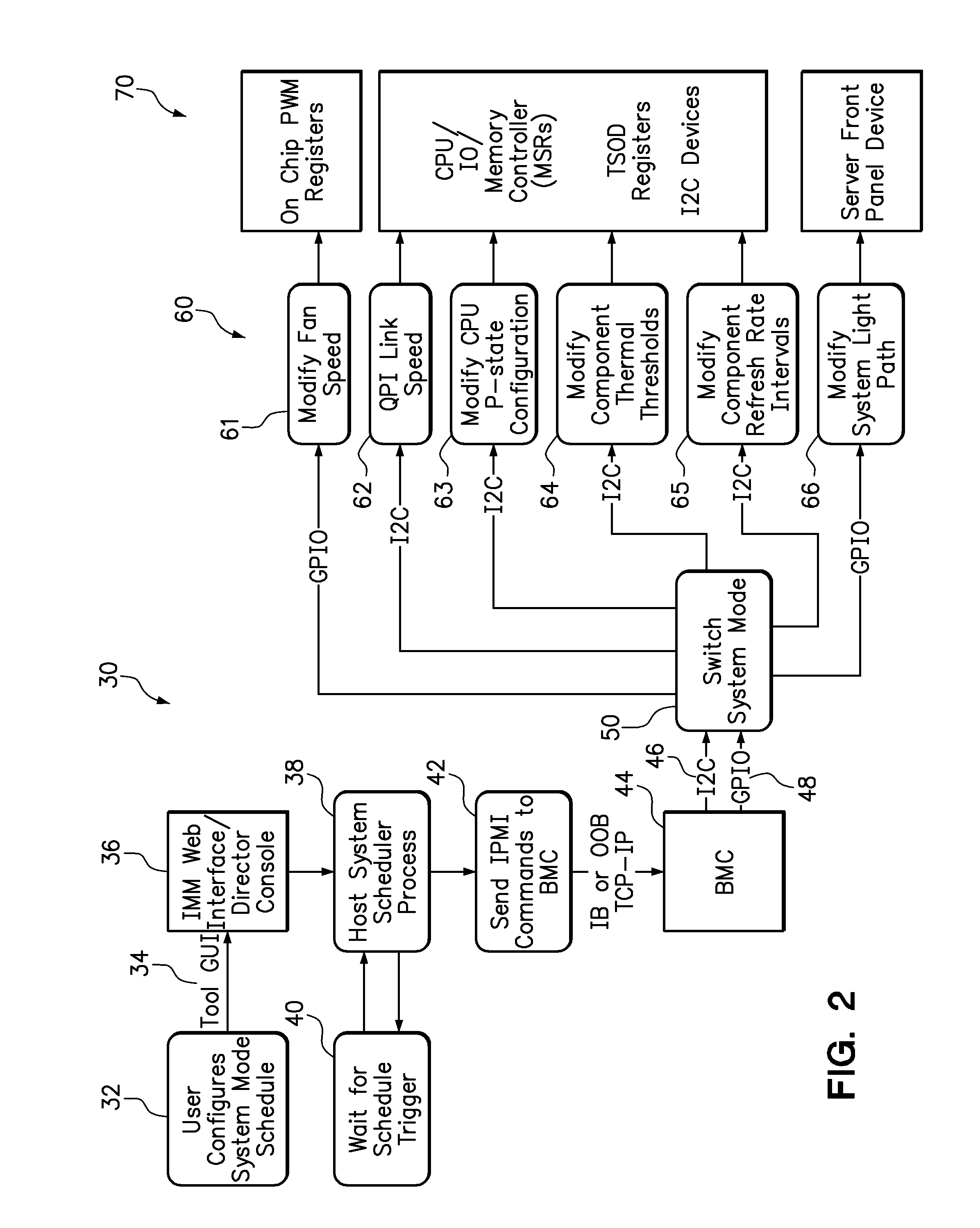 Dynamic system mode switching