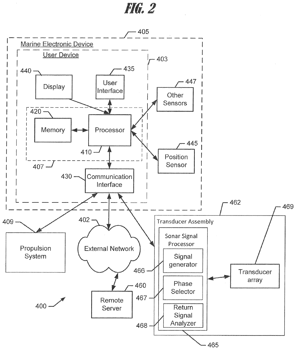 Sonar system with increased transverse beam width