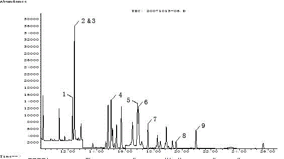 Method for simultaneously detecting residue quantities of multiple hormone veterinary drugs