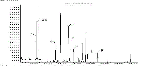 Method for simultaneously detecting residue quantities of multiple hormone veterinary drugs