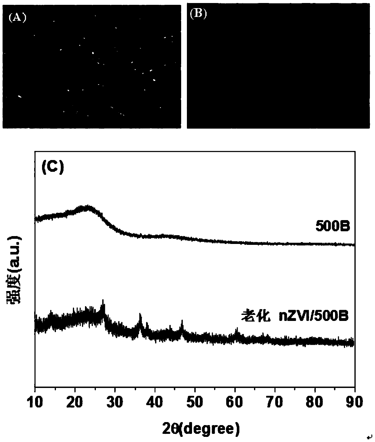 Remediation method and application of chromium-polluted water body