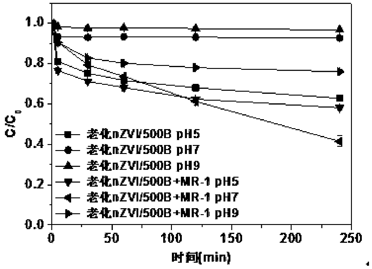 Remediation method and application of chromium-polluted water body