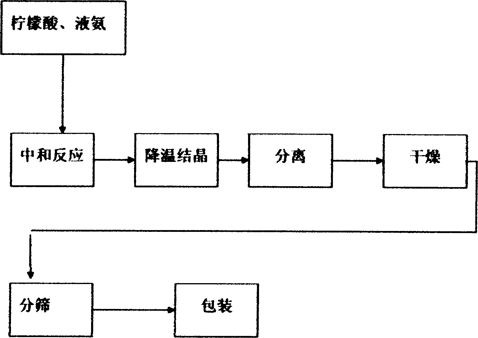 Production method of diammonium hydrogen citrate