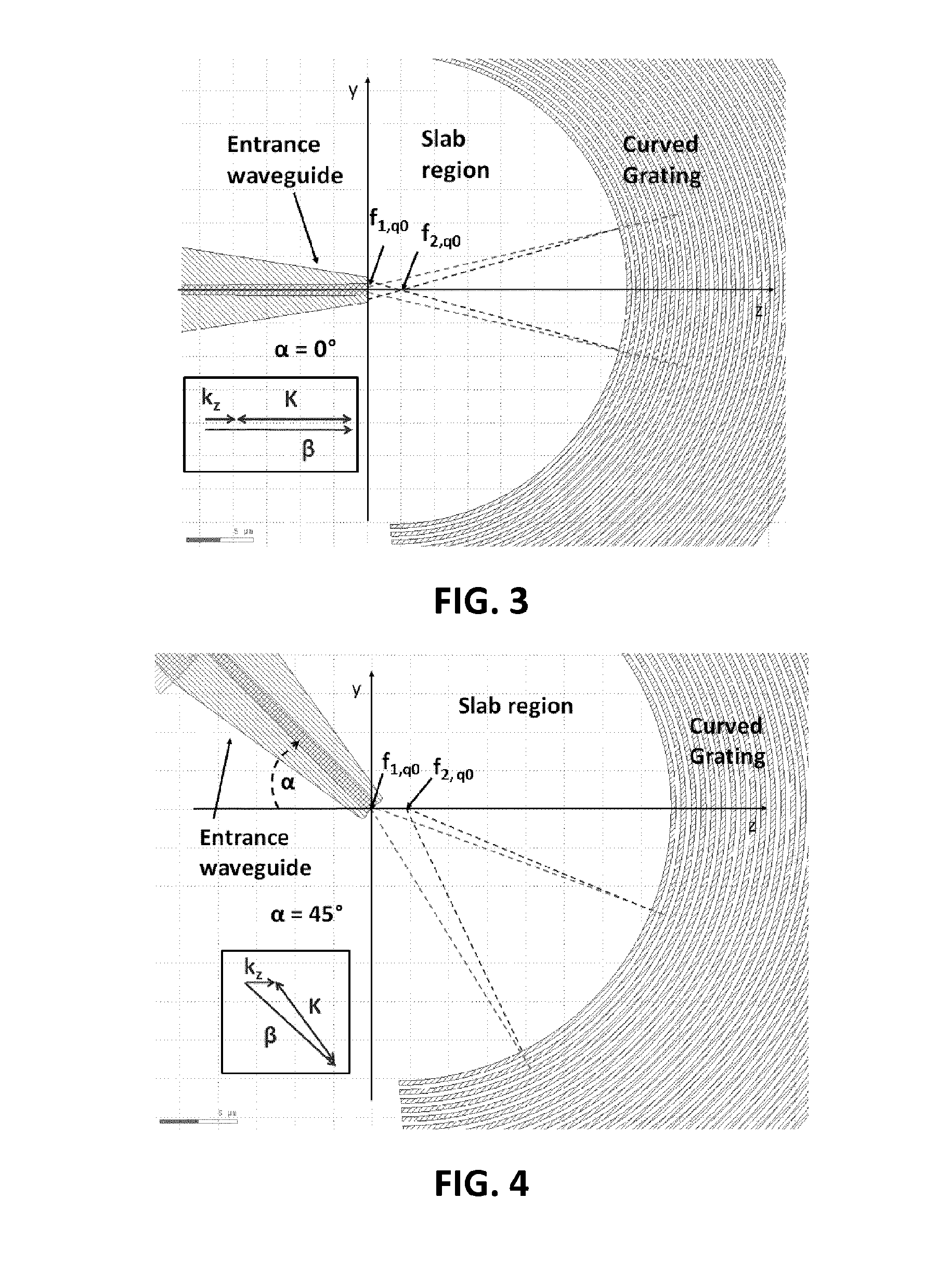 Integrated Photonics Waveguide Grating Coupler