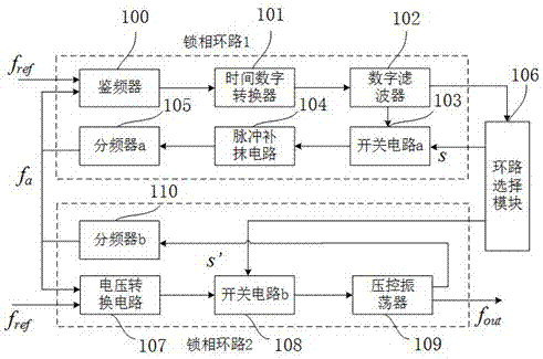 Broadband high-precision phase-locked loop circuit