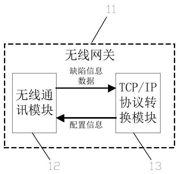 Global detection system of tank floor based on active and passive acoustic fusion