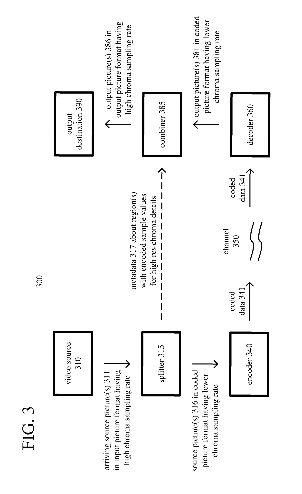 Encoding/decoding of high chroma resolution details