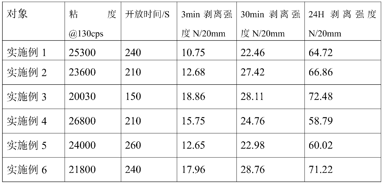 Adhesive for woodworking flat pasting