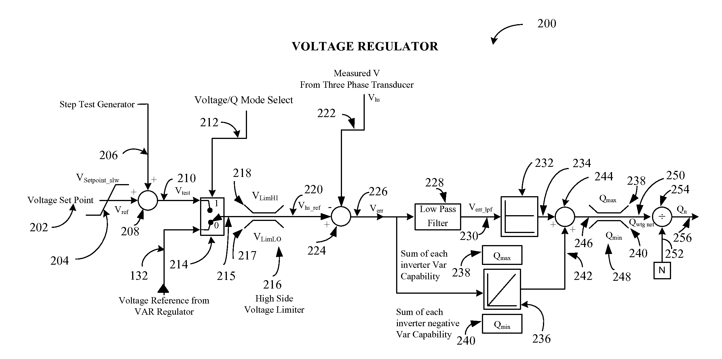 Reactive power regulation and voltage support for renewable energy plants