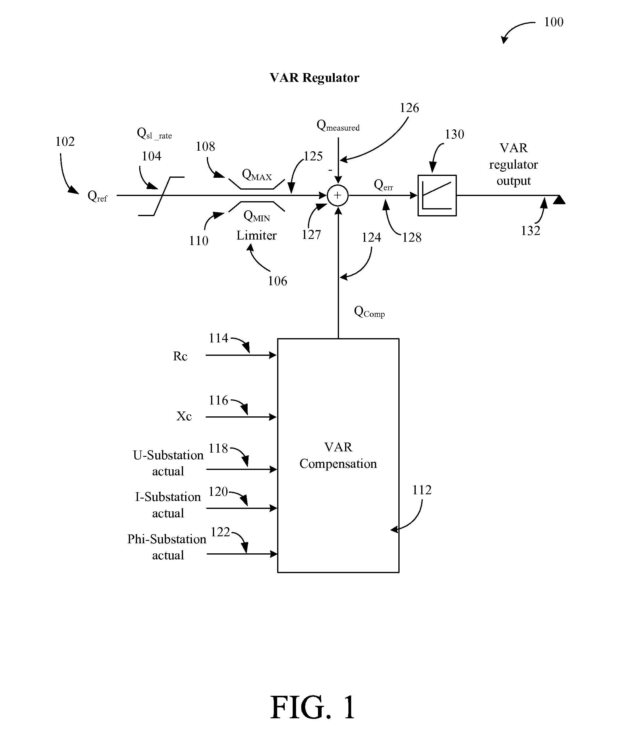 Reactive power regulation and voltage support for renewable energy plants