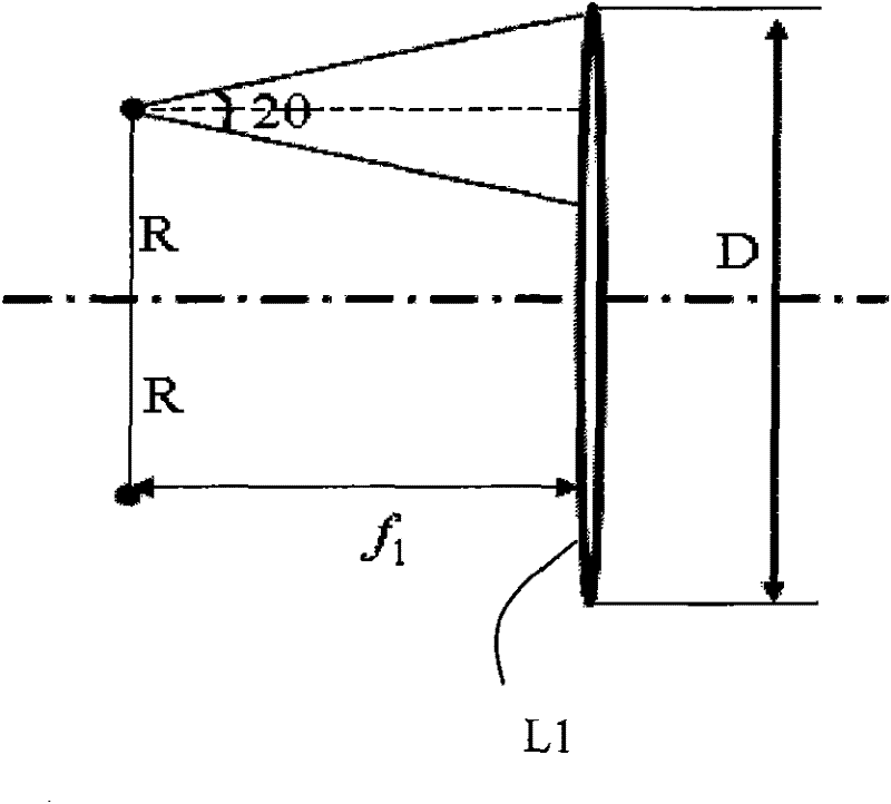 Light beam generator and digital holography device for hypervelocity holography