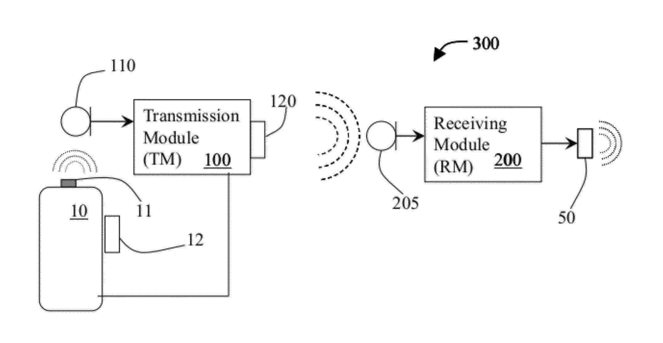 System and method for using ultrasonic communication