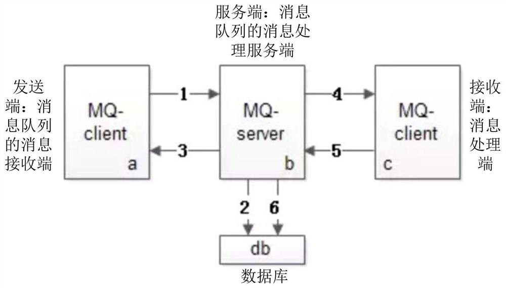 Message processing method and device, computer equipment and storage medium