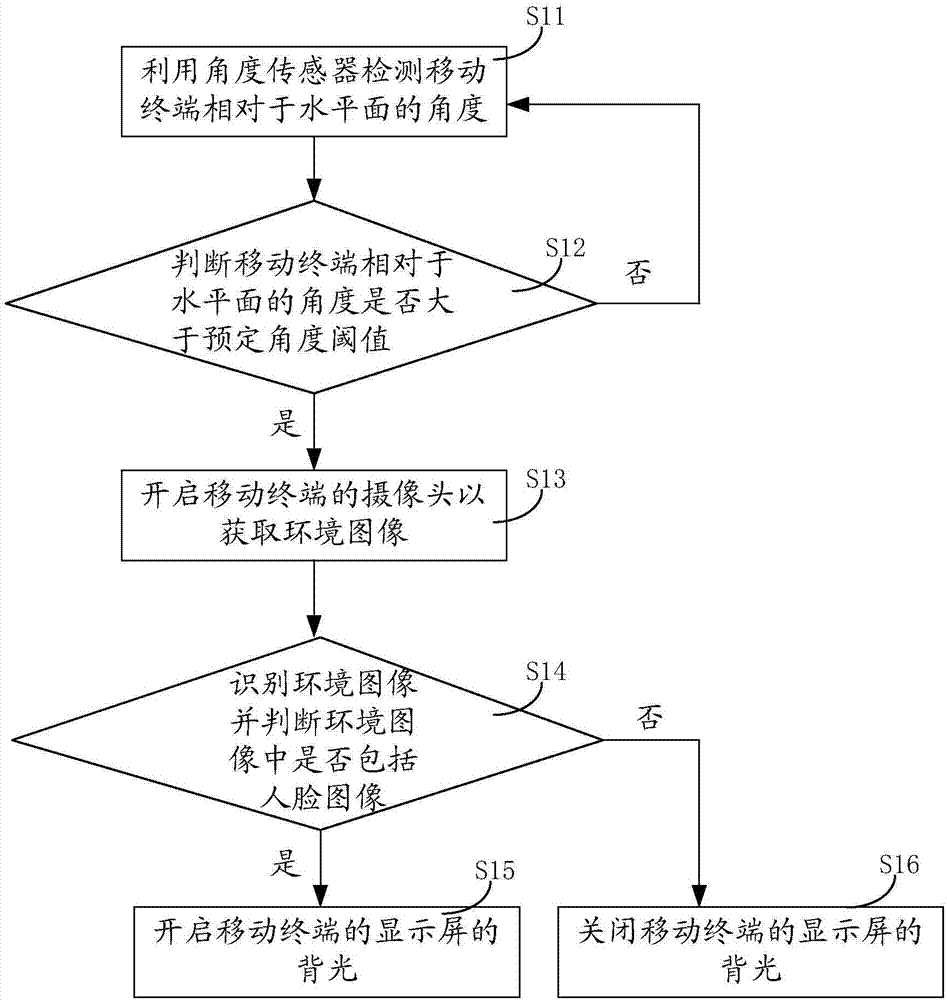 Mobile terminal and control method thereof as well as storage device