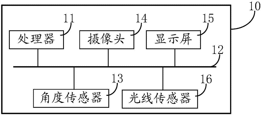 Mobile terminal and control method thereof as well as storage device