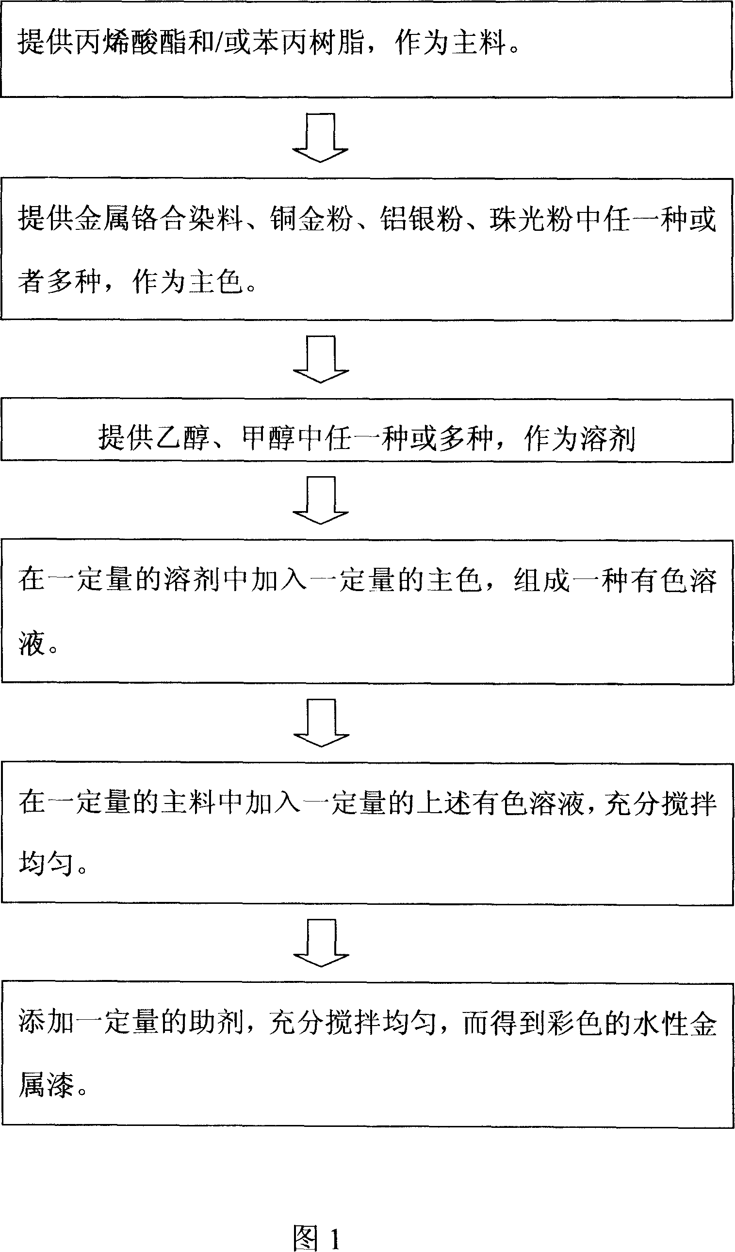 Method for manufacturing chromatic aqueous metallic paint