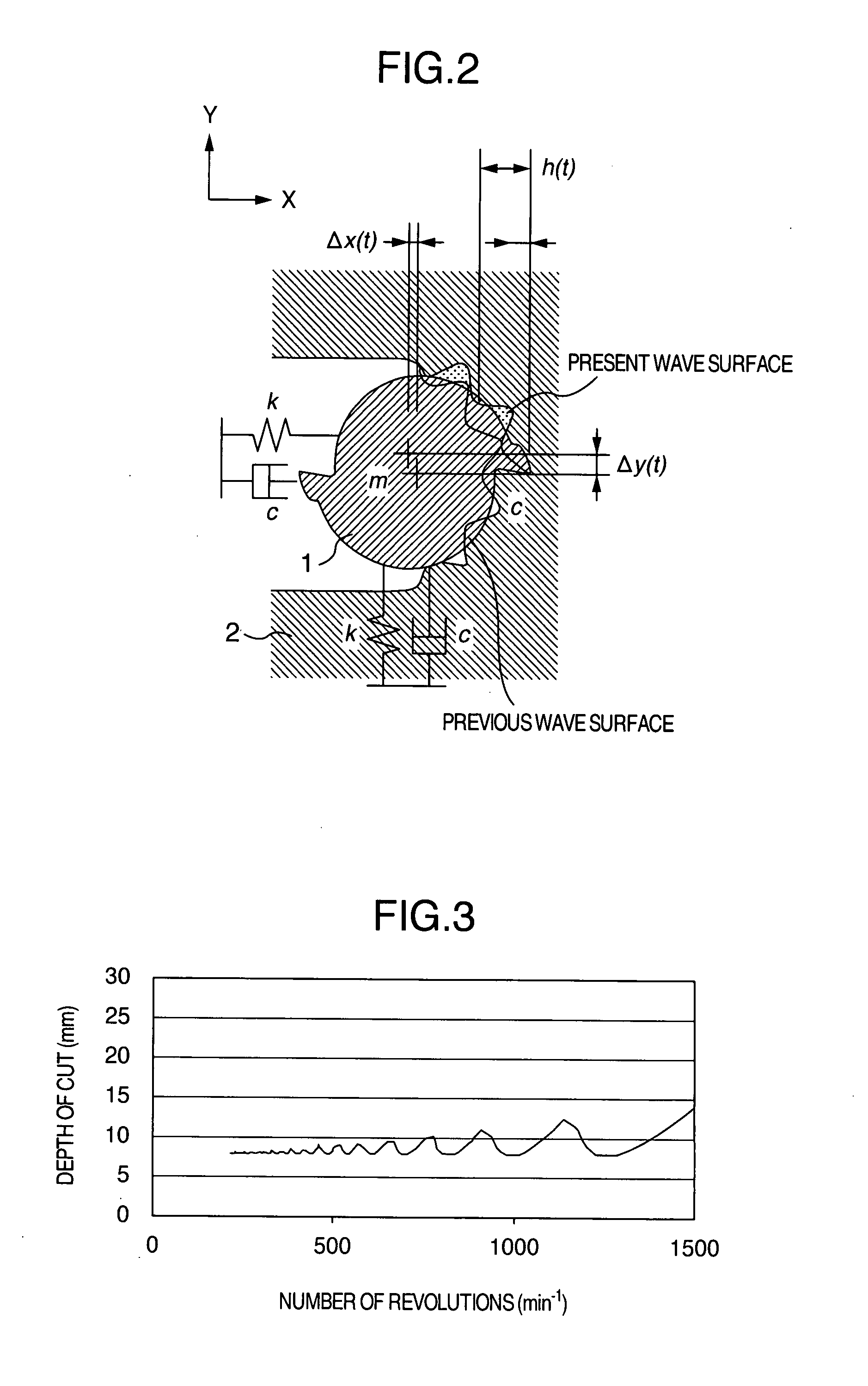 Method for estimating self-vibration of milling tool in the operating process