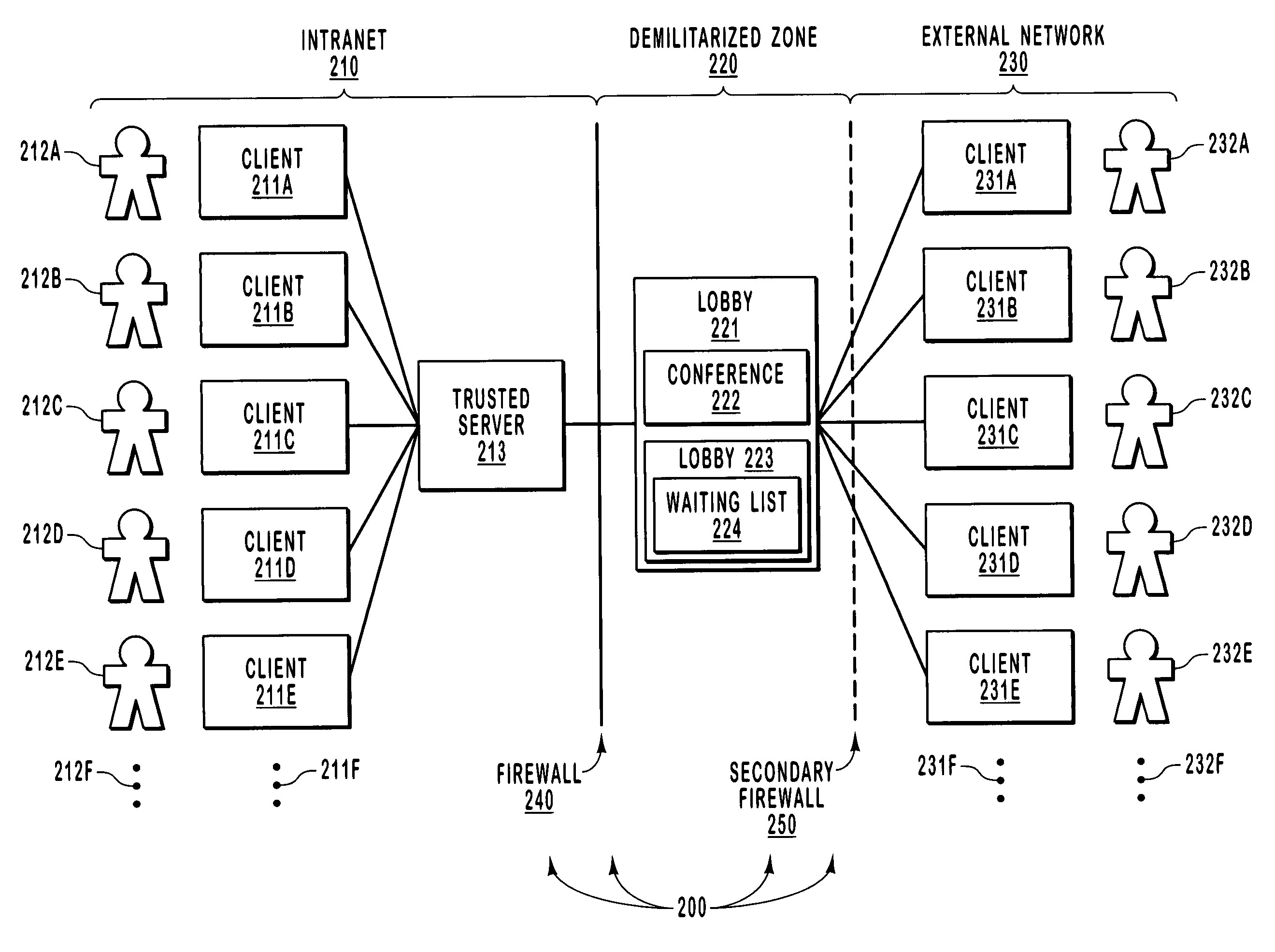 Virtual lobby for data conferencing