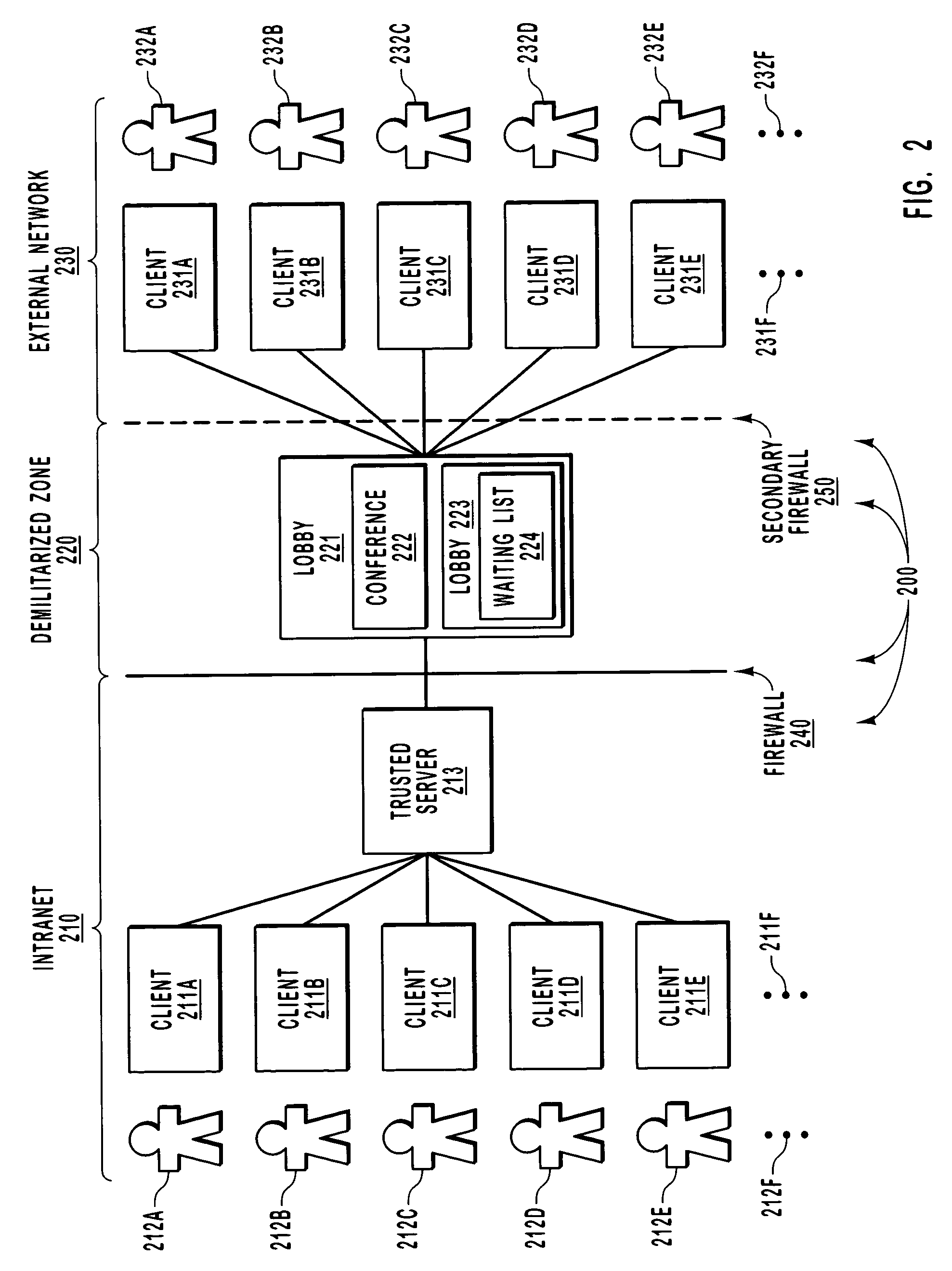 Virtual lobby for data conferencing