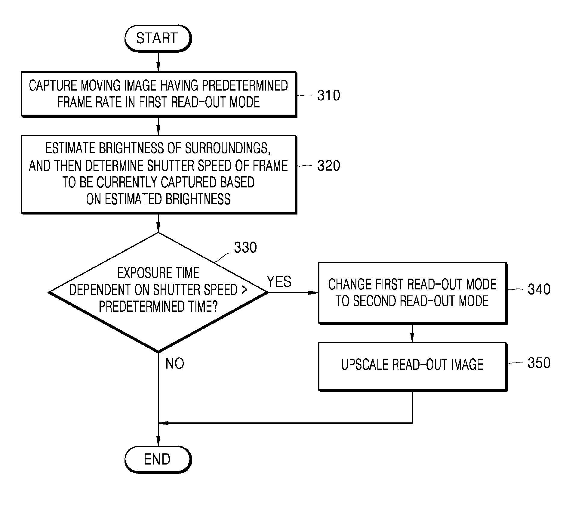 Read-out mode changeable digital photographing apparatus and method of controlling the same