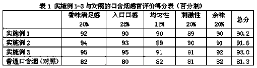 Comprehensive processing method for bagged Pu'er tea snus