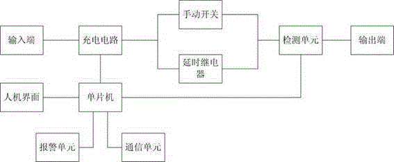 Intelligent electrical vehicle charger with communication function and alarm function