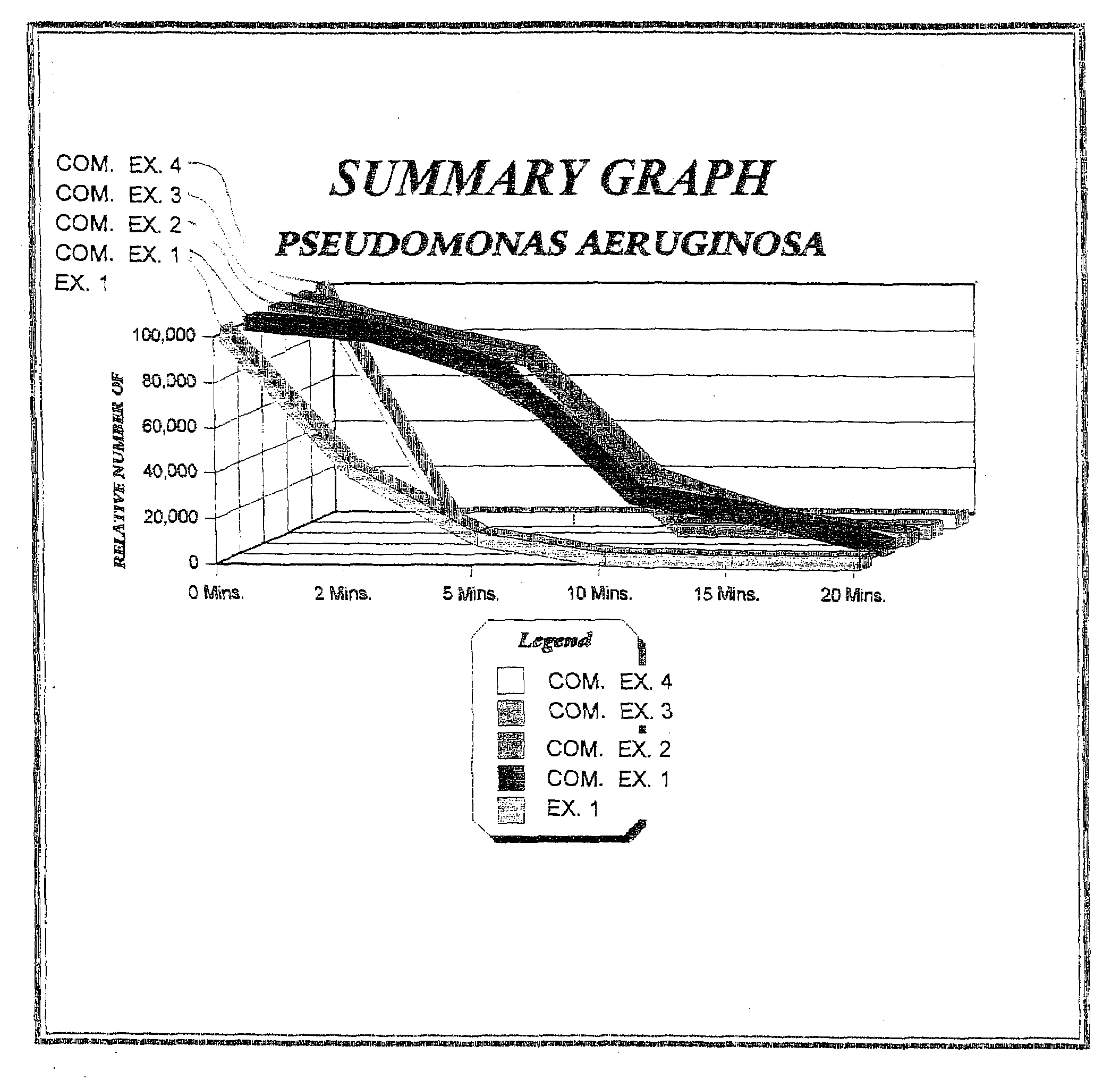 Antimicrobial compositions and method