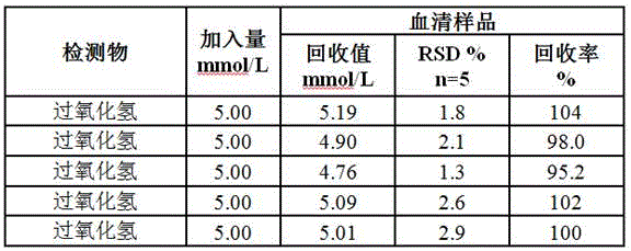 Preparation method and application of hydrogen peroxide sensor based on double functions of electrochemiluminescence and photoelectrochemistry