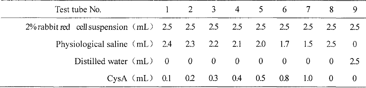 Ciclosporin A microemulsion formulation for injection and preparation method thereof