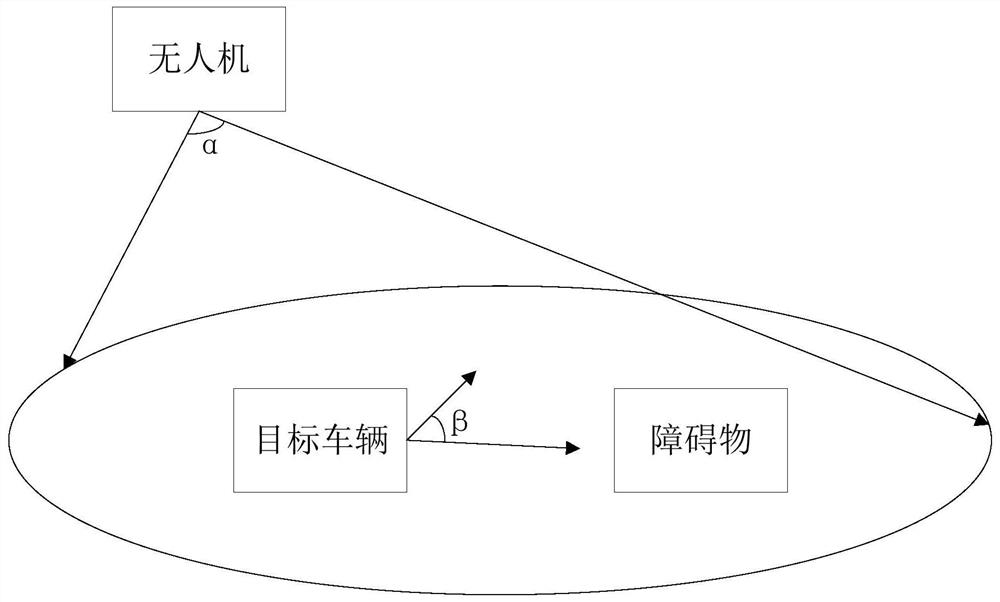 Vehicle auxiliary driving system and method based on unmanned aerial vehicle road perception