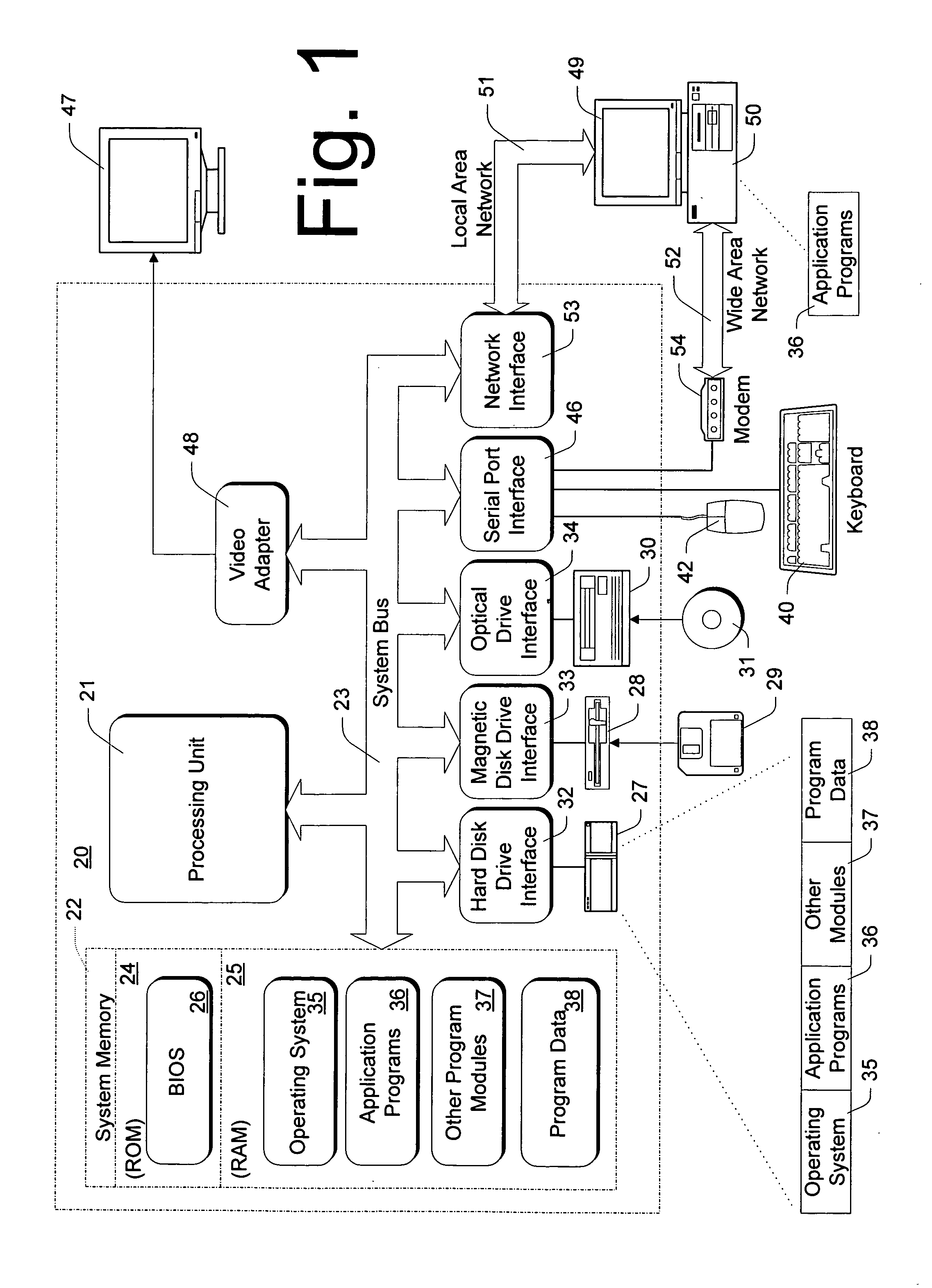 Methods and arrangements for providing a mark-up language based graphical user interface for user identifiacation to an operating system