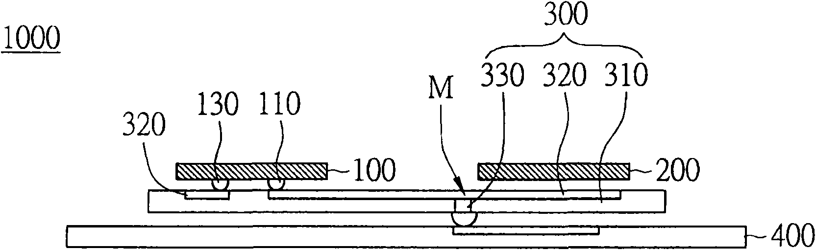 Package Structure