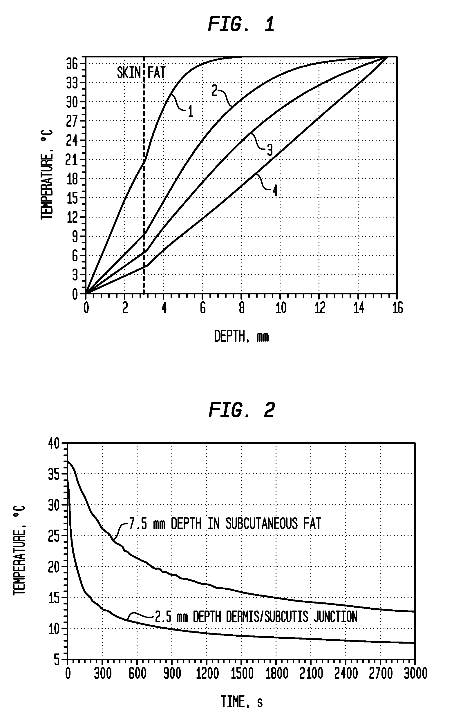 Method and apparatus for fractional deformation and treatment of cutaneous and subcutaneous tissue