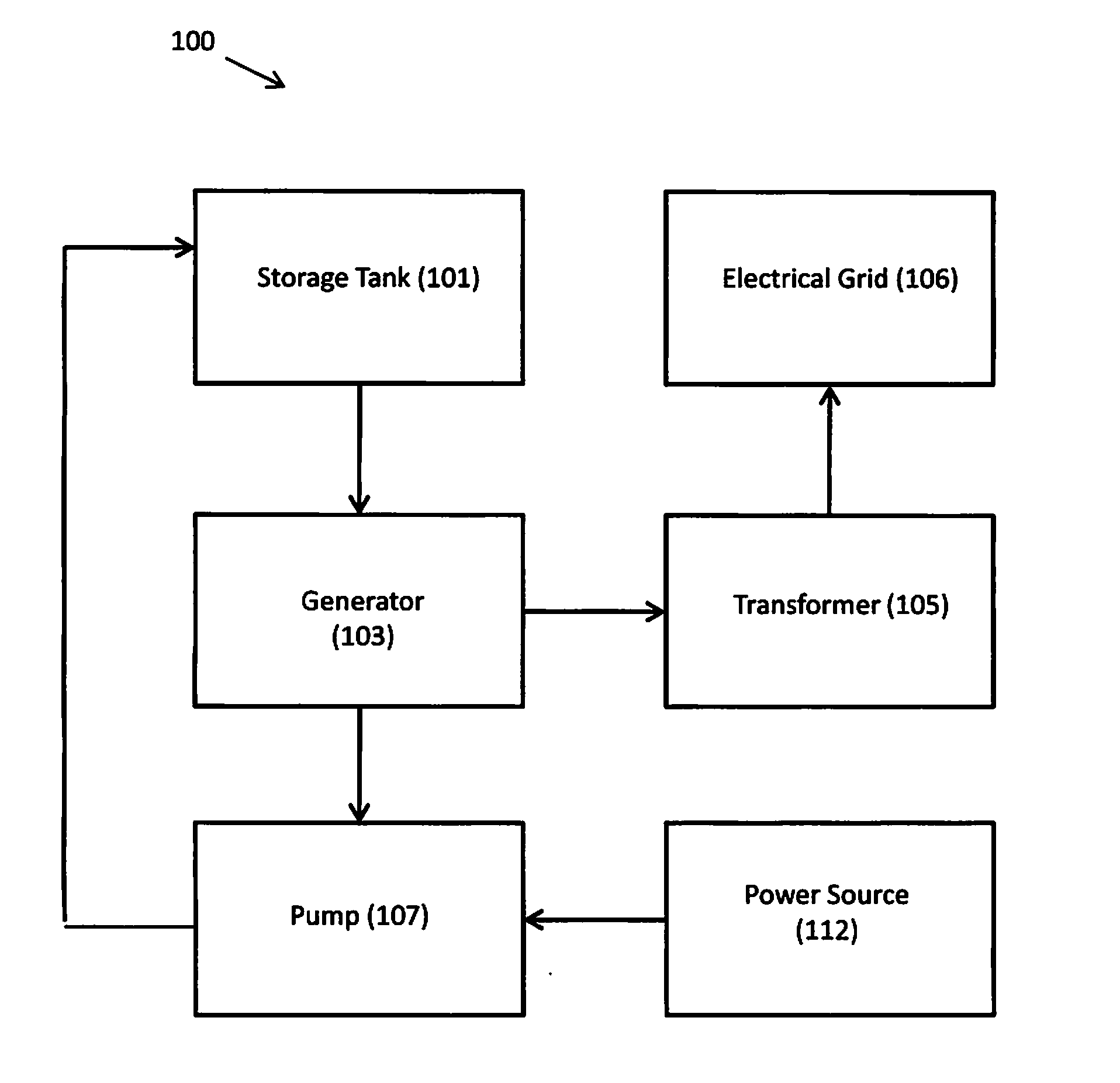 Hydroelectric Power System