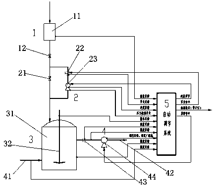 Automatic bromine adding device for synthesizing tetrabromobisphenol A and control method thereof