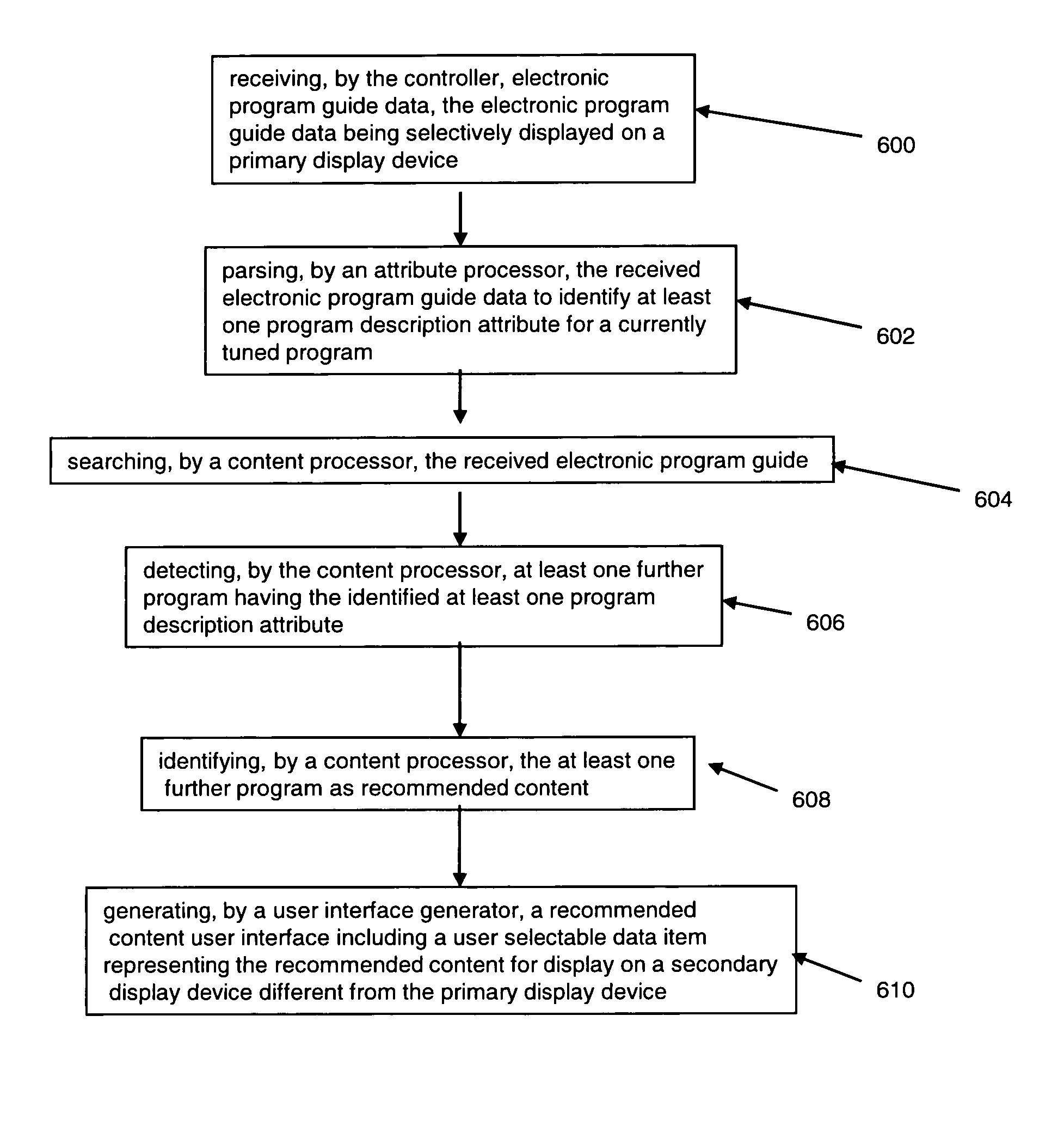 Automatic clip generation on set top box